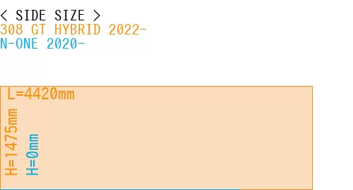 #308 GT HYBRID 2022- + N-ONE 2020-